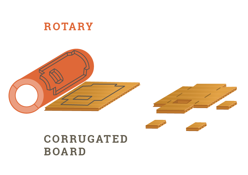 Corrugation Process Flow Chart