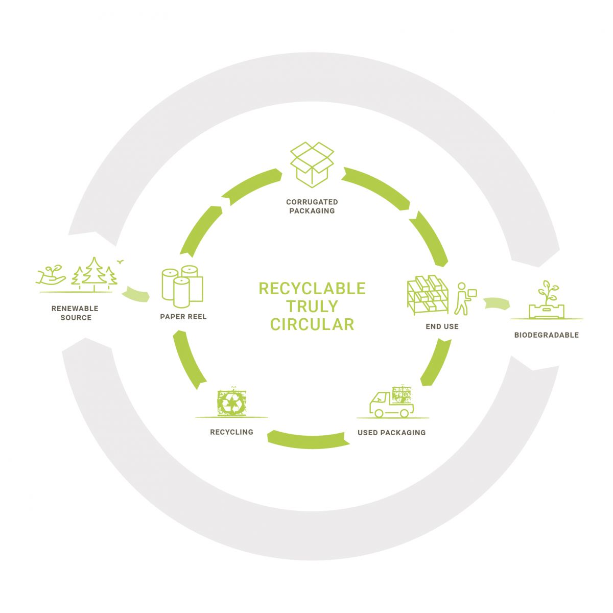 Circular Economy